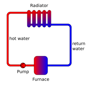 Heizkreis Schema